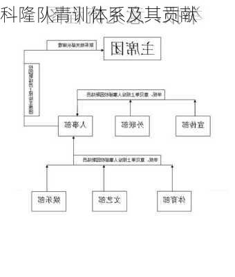 科隆队青训体系及其贡献