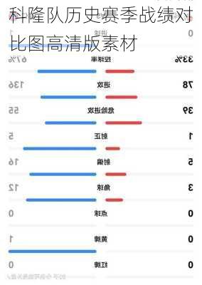 科隆队历史赛季战绩对比图高清版素材