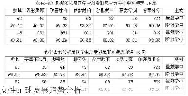 女性足球发展趋势分析