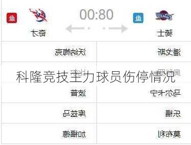 科隆竞技主力球员伤停情况