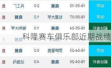 科隆赛车俱乐部近期战绩