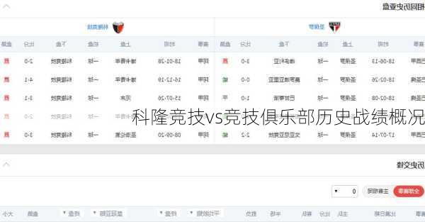 科隆竞技vs竞技俱乐部历史战绩概况
