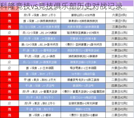 科隆竞技vs竞技俱乐部历史对战记录