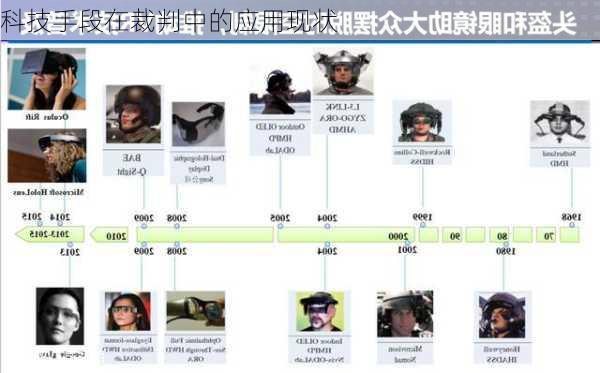 科技手段在裁判中的应用现状