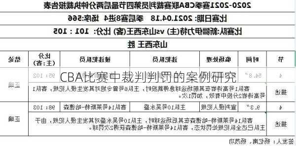 CBA比赛中裁判判罚的案例研究