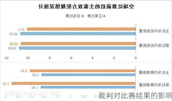 裁判对比赛结果的影响