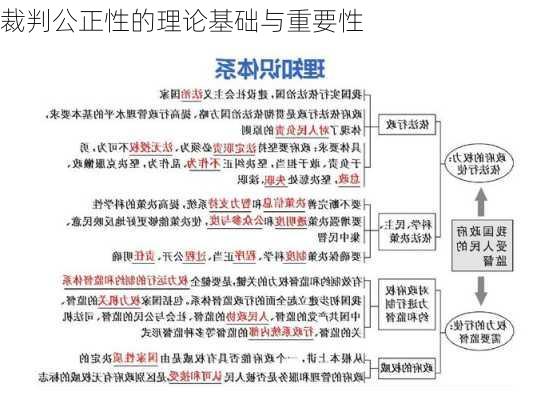 裁判公正性的理论基础与重要性