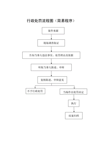 裁判判罚失误后的内部处理流程