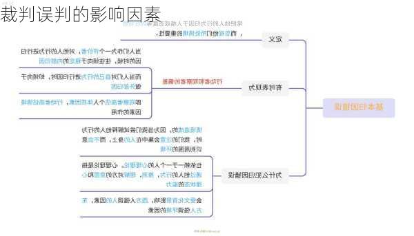 裁判误判的影响因素