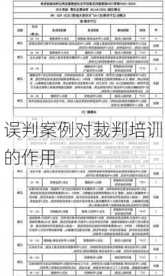 误判案例对裁判培训的作用