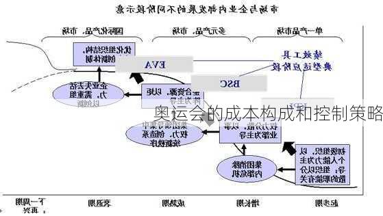 奥运会的成本构成和控制策略