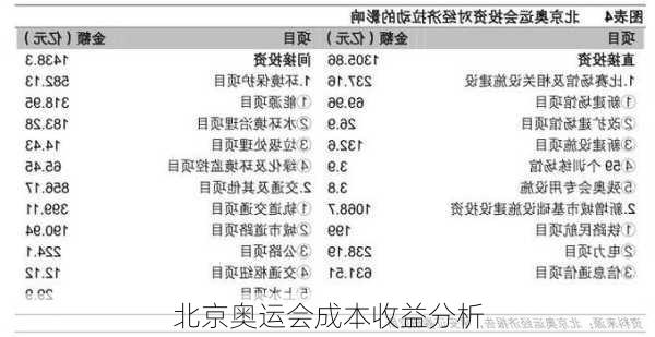 北京奥运会成本收益分析