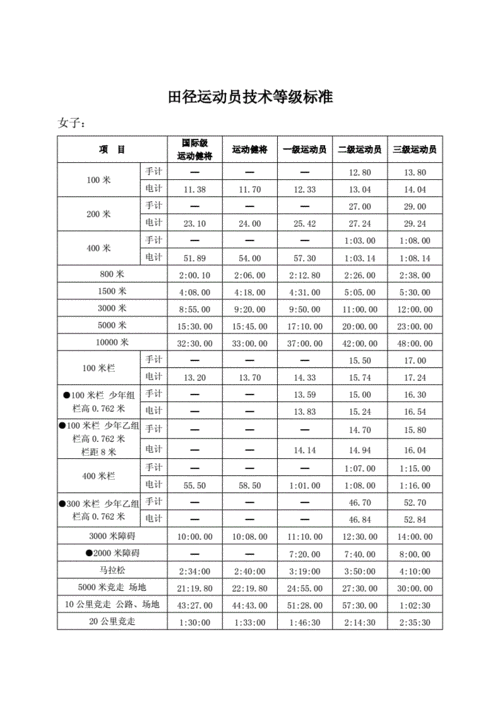 中国体育代表团的选拔标准