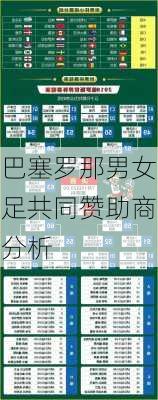 巴塞罗那男女足共同赞助商分析