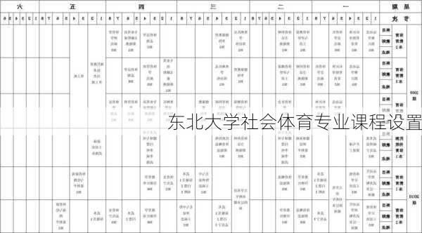 东北大学社会体育专业课程设置