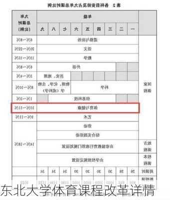 东北大学体育课程改革详情