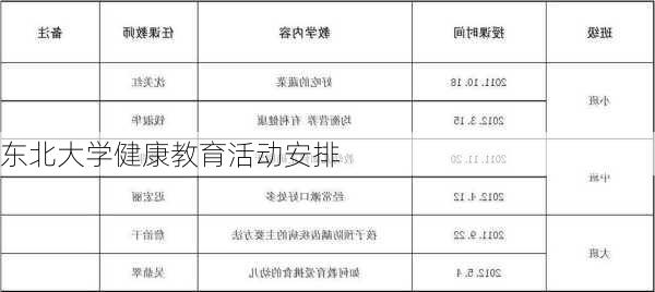 东北大学健康教育活动安排