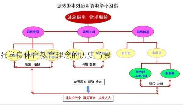 张学良体育教育理念的历史背景