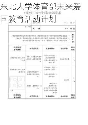 东北大学体育部未来爱国教育活动计划