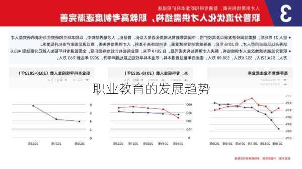 职业教育的发展趋势