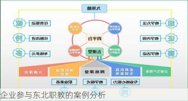 企业参与东北职教的案例分析