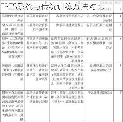 EPTS系统与传统训练方法对比