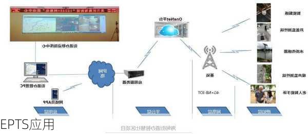 EPTS应用