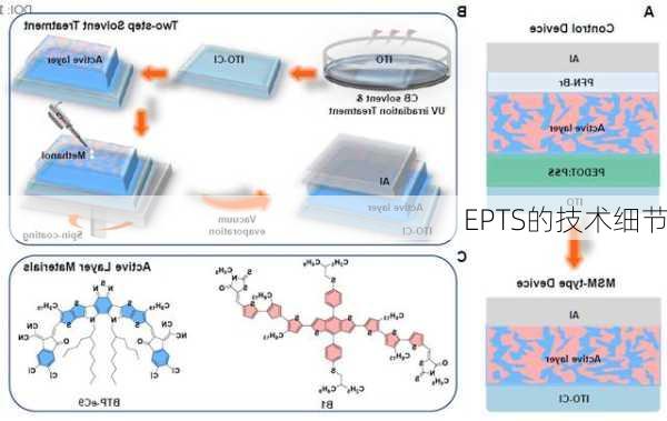 EPTS的技术细节
