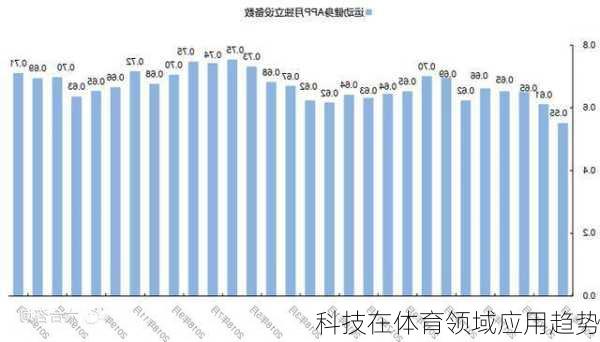 科技在体育领域应用趋势