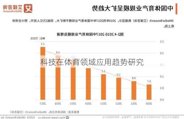 科技在体育领域应用趋势研究