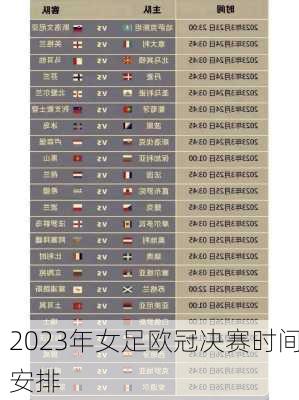 2023年女足欧冠决赛时间安排