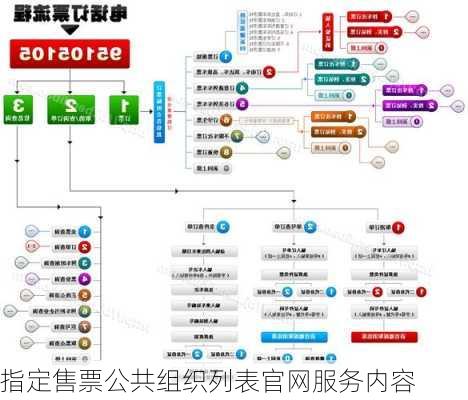 指定售票公共组织列表官网服务内容