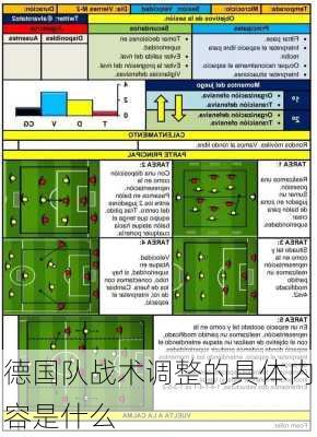 德国队战术调整的具体内容是什么