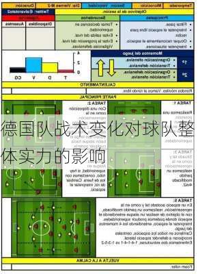 德国队战术变化对球队整体实力的影响