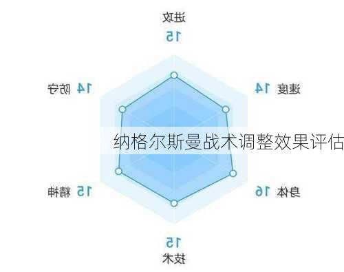 纳格尔斯曼战术调整效果评估