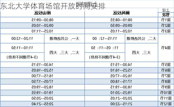 东北大学体育场馆开放时间安排