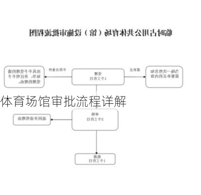 体育场馆审批流程详解