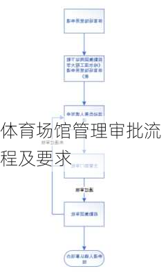 体育场馆管理审批流程及要求