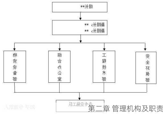 第二章 管理机构及职责