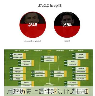 足球历史上最佳球员评选标准