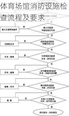 体育场馆消防设施检查流程及要求