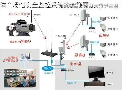 体育场馆安全监控系统的实施要点