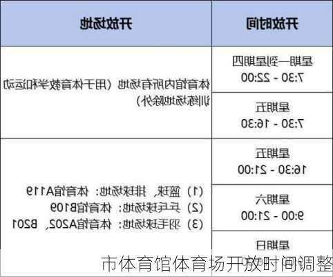 市体育馆体育场开放时间调整