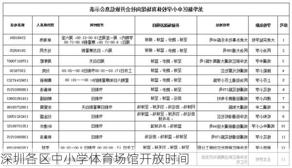 深圳各区中小学体育场馆开放时间