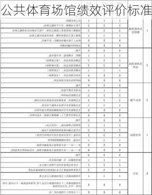 公共体育场馆绩效评价标准