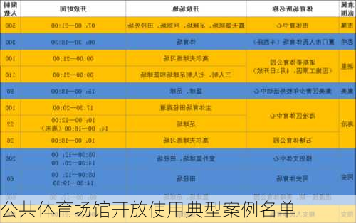 公共体育场馆开放使用典型案例名单