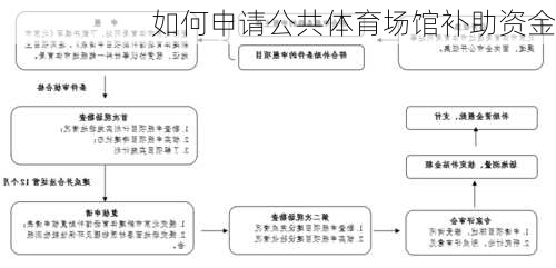 如何申请公共体育场馆补助资金