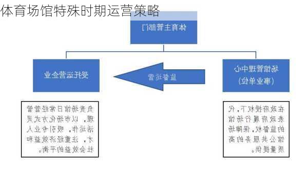 体育场馆特殊时期运营策略