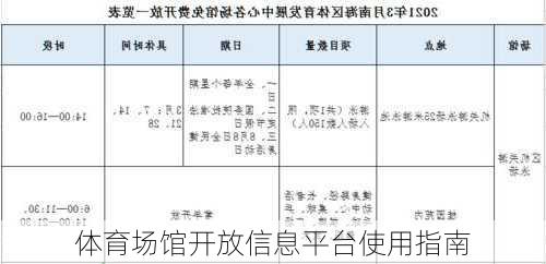 体育场馆开放信息平台使用指南