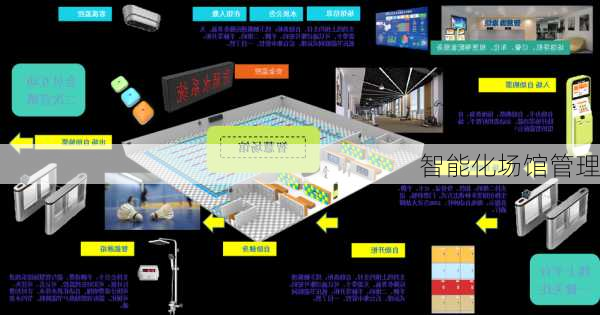 智能化场馆管理